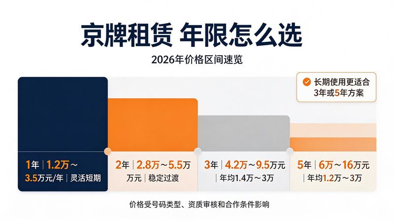 新能源京牌车充电设施升级
