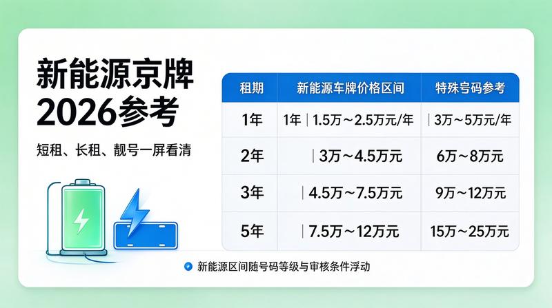 2026年北京车牌指标政策预测